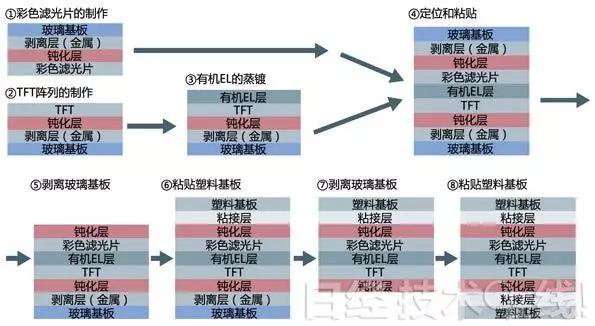 oled概念教学视频,oled教材免费学习