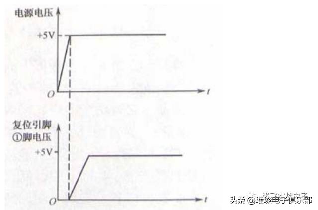 单片机的十大外围电路,单片机外围电路设计