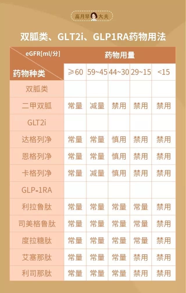 患糖肾为什么无药可治,糖肾中医治疗