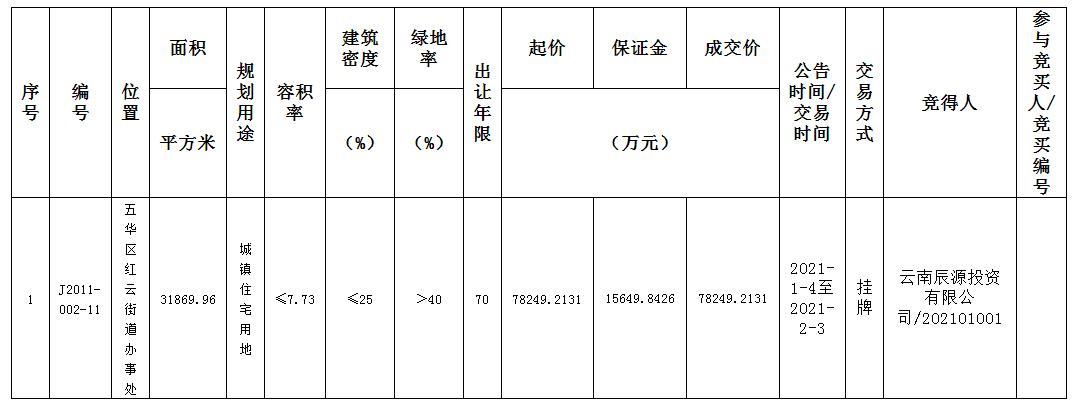 昆八中初中龙泉路是什么校区,昆八中都往哪方面的发展