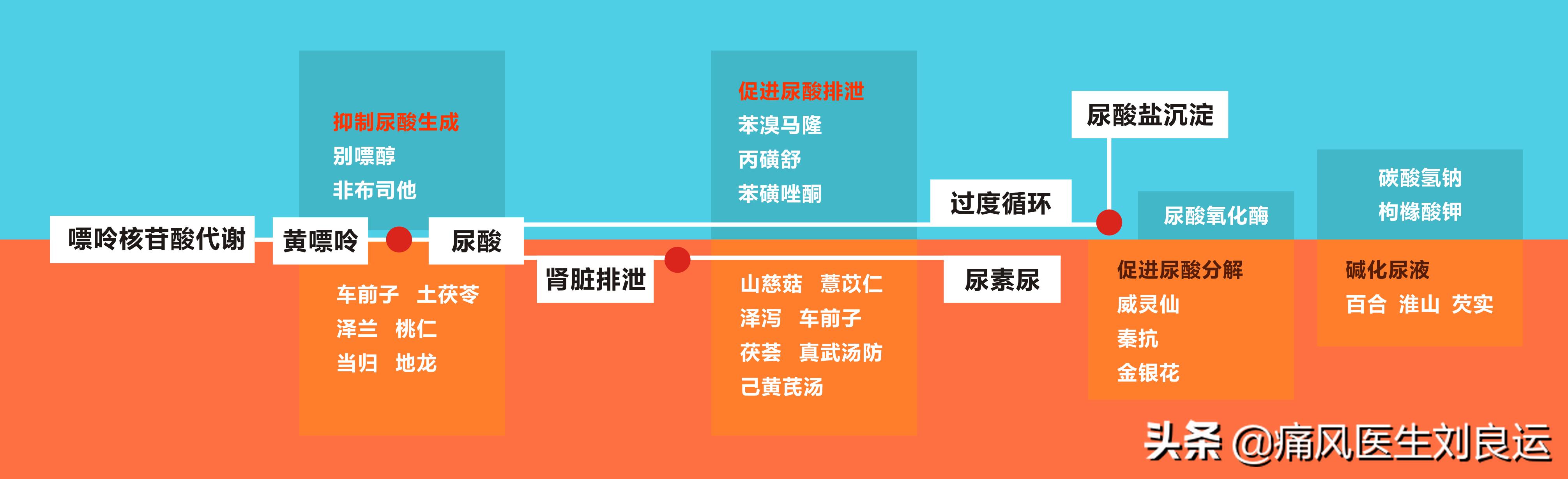 痛风吃什么药好得快又有效,痛风灵治风湿有效果吗