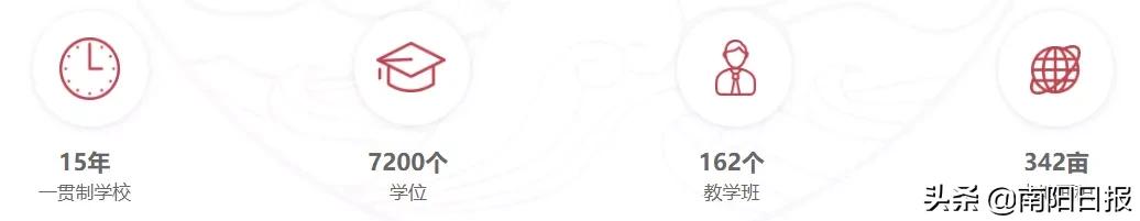 南阳完全中学校长,南阳市第一完全学校东大门图片