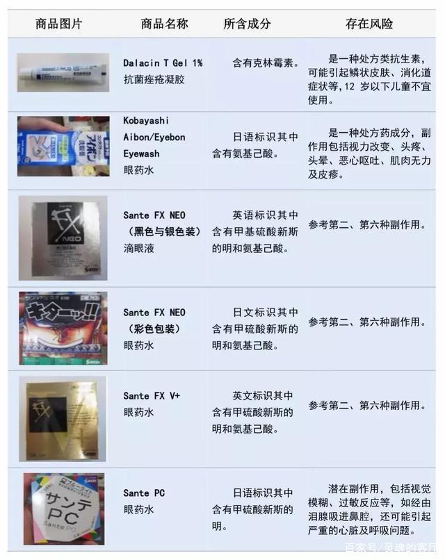紧急提醒日本网红眼药水,日本网红眼药水真的有用吗