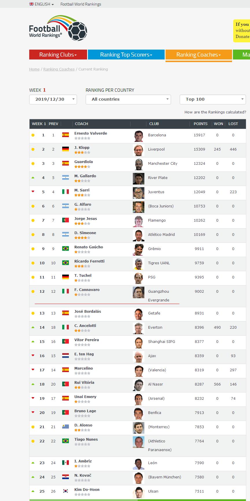 广州恒大足球俱乐部最高排名,世界俱乐部广州恒大排名多少