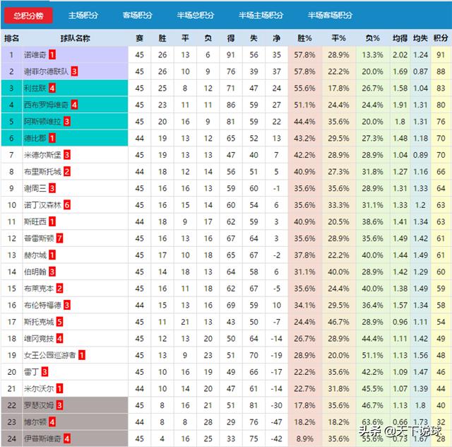 英冠联赛米尔沃尔,英冠赫尔城对米尔沃尔预测