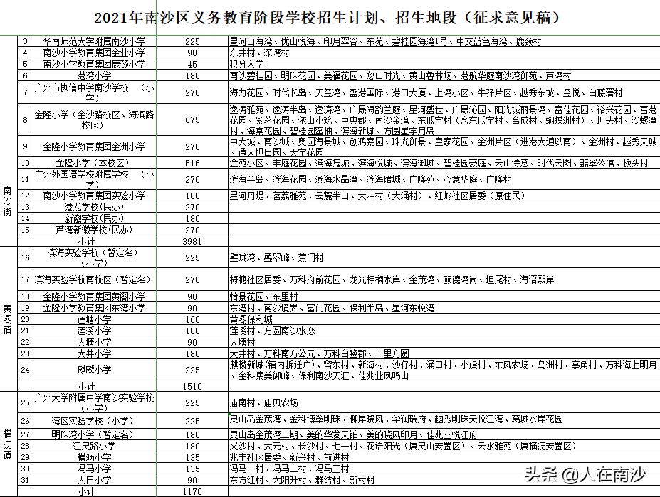 2021年南沙义务教育招生地段大全,南沙区义务教育阶段招生实施细则