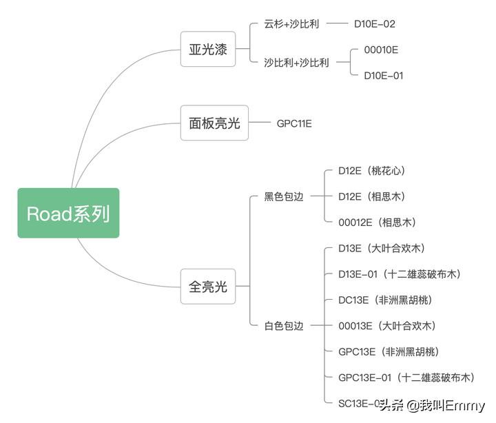 马丁墨西哥,马丁吉他型号价位介绍