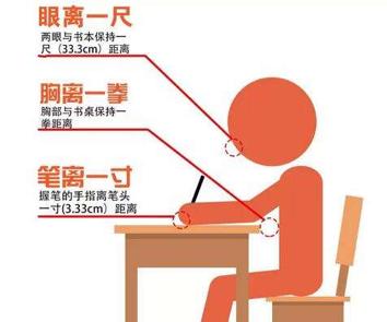 眼睛近视800度做激光后遗症,激光治疗近视散光有什么后遗症