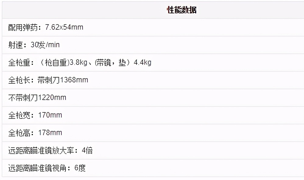 经典对抗：SVD和85式狙，一直被模仿，却从未被超越
