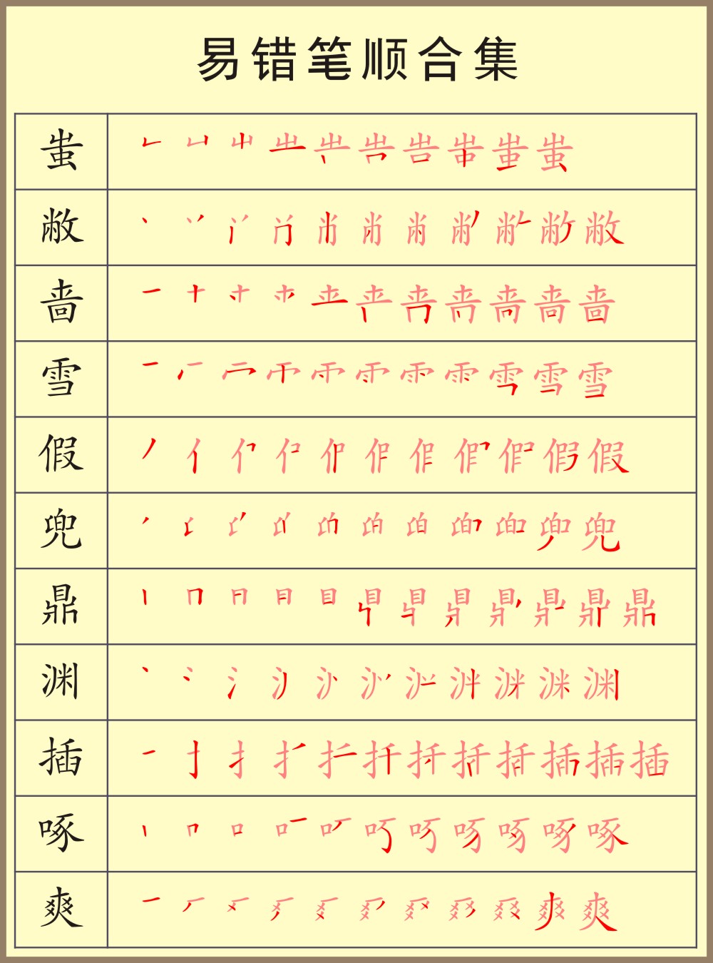 容易错的笔顺练习,容易学错的笔顺