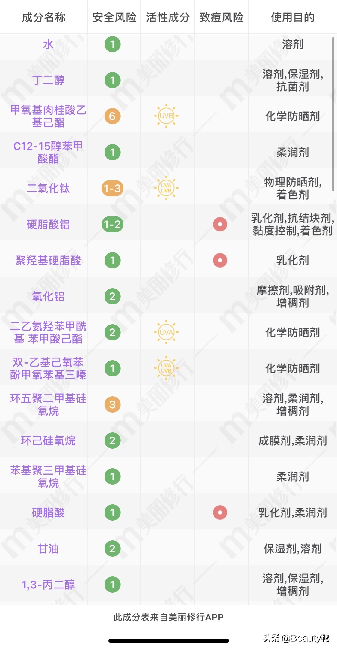 兰芝曼秀雷敦防晒霜怎么样,奥蜜思防晒和兰芝防晒隔离哪个好