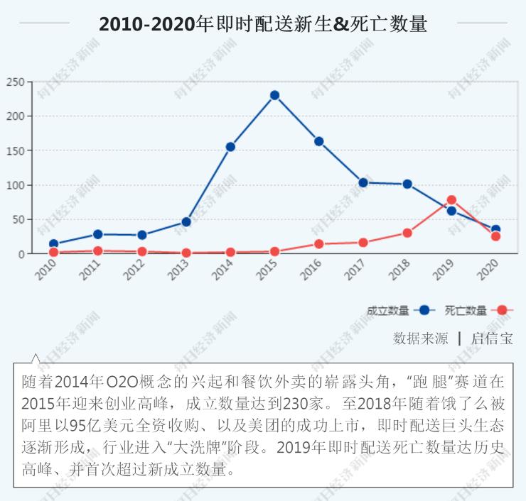 美团阿里京东“三分天下”格局已定？6年潮起潮落：万亿“跑腿”生意2020“狼烟”再起