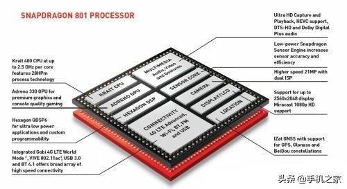 高通芯片进化史,高通骁龙4系进化史