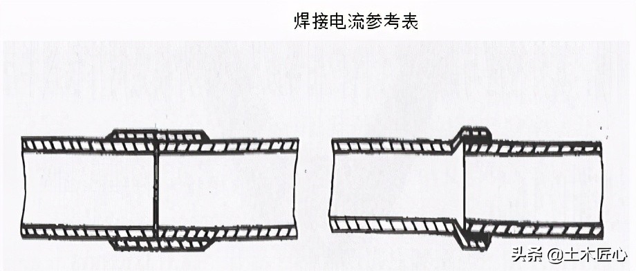 铜管安装验收标准方法,铜管道焊接施工