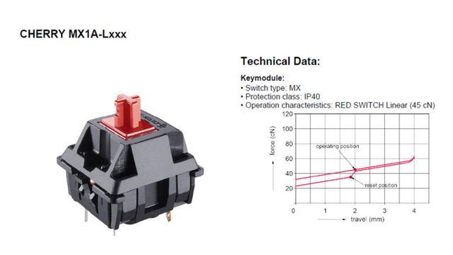 科普一下机械键盘,机械键盘轴选择指南