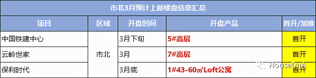楼市明年二手房回暖,楼市3月回暖