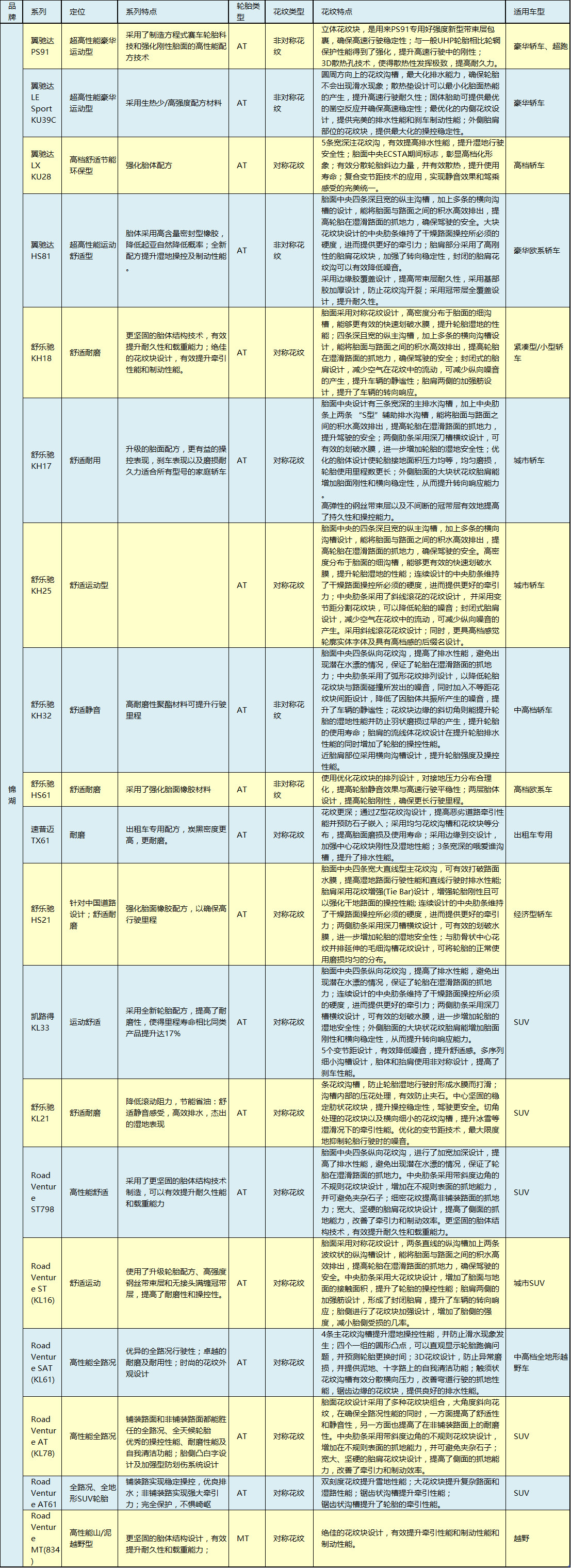全球公认最好的10款轮胎性能排名,10款畅销轮胎测试
