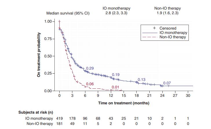 免疫治疗鳞癌怎样知道效果,免疫治疗头颈鳞癌的成功率
