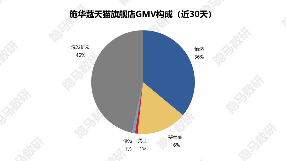 丽人丽妆新产品,上海丽人丽妆化妆品官网