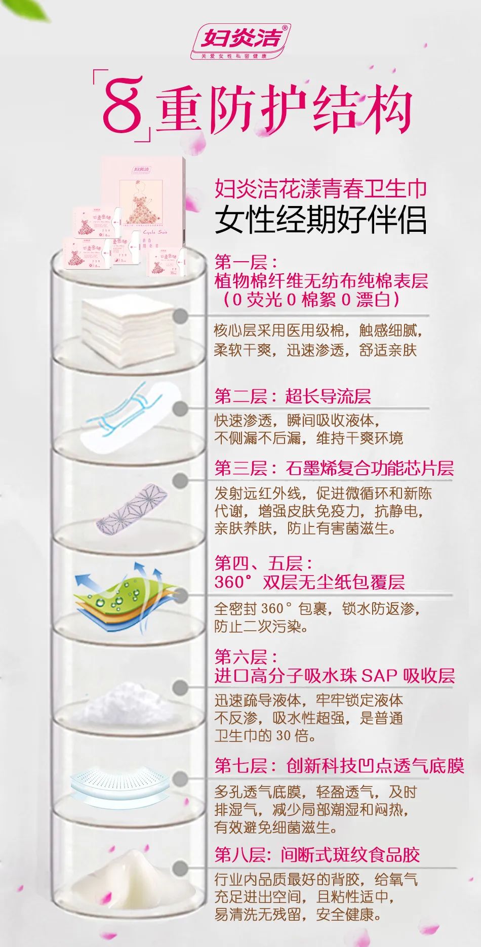 女士用的妇炎洁品牌推荐,花漾纪卫生巾质量怎么样