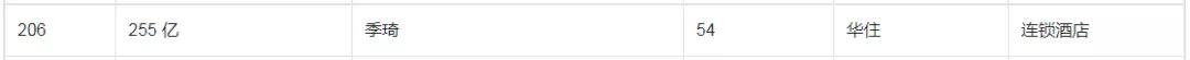 南通市首富,南通首富多少个亿