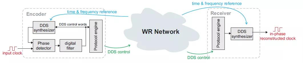 5g芯片的基础知识,5g关键技术提高效率