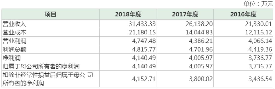 中国奶山羊养殖第一的企业,奶山羊存栏最多的企业
