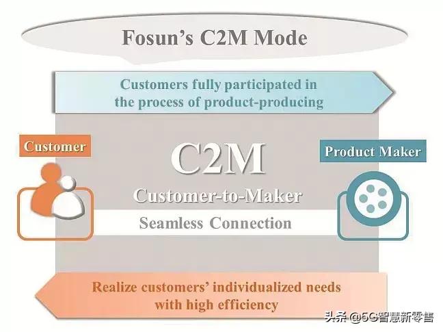 c2m电商平台,哪些电商平台是c2m模式