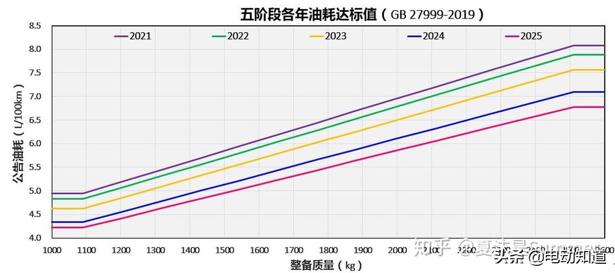 2023汽车双积分政策,汽车双积分计算方法