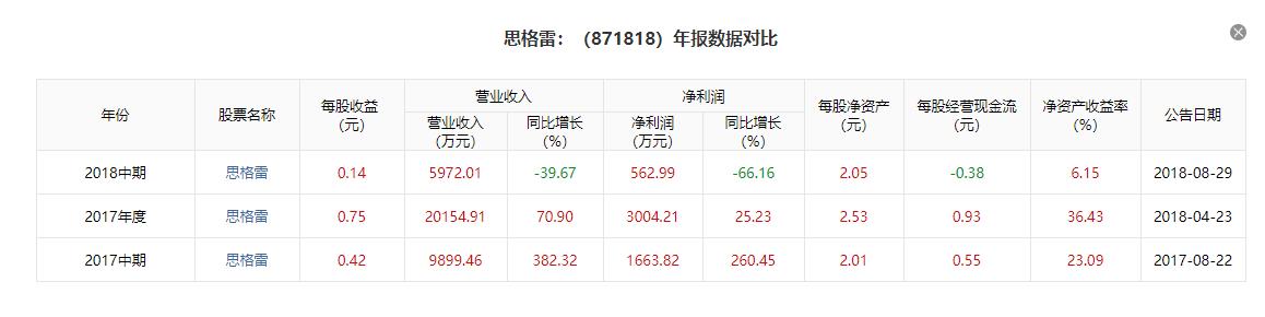 由罗永浩推出*子烟电**，反观*子烟电**市场——以太新经济观察*子烟电**