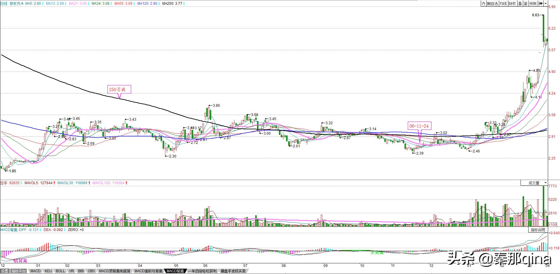 教你炒股票博客原文,炒股天才教你炒股票