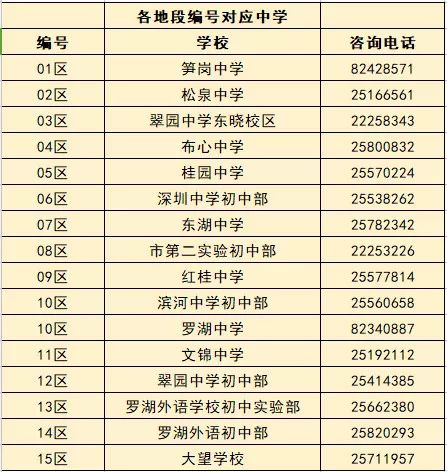 深圳高中招生咨询热线,深圳入学咨询服务