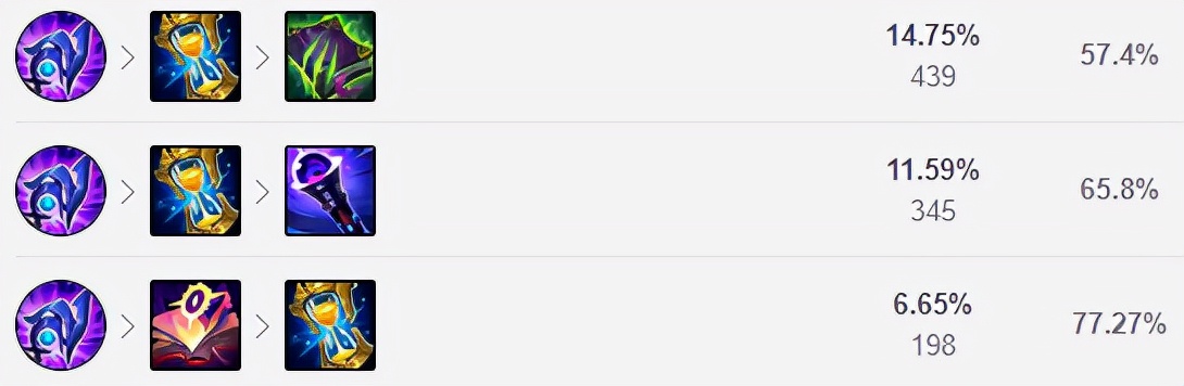 13.1版本豹女打野,14.10新版本豹女打野教学