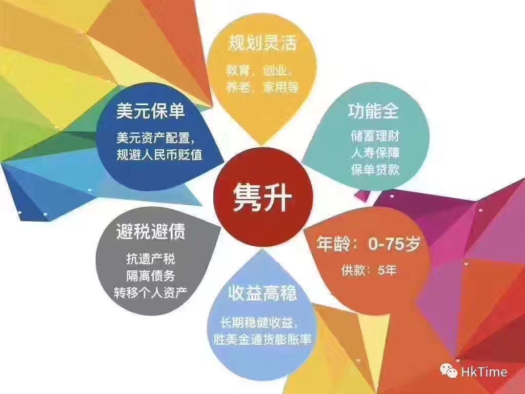 香港投保流程,去香港投保需要注意什么