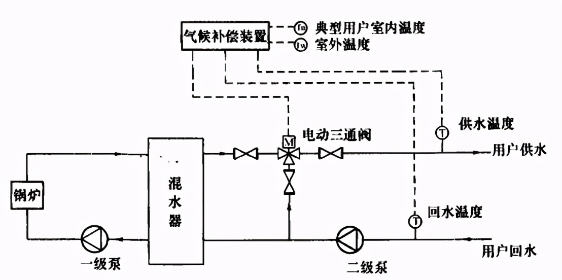 地暖的工作原理是如何的,地暖的工作原理是什么