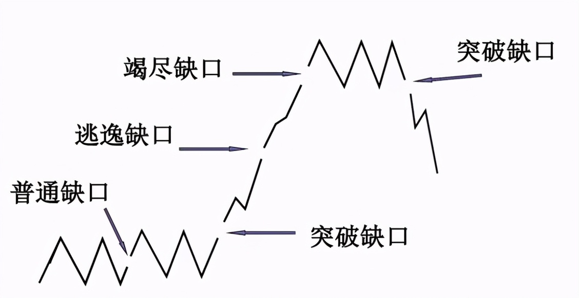 k形态学习,k形态图解大全