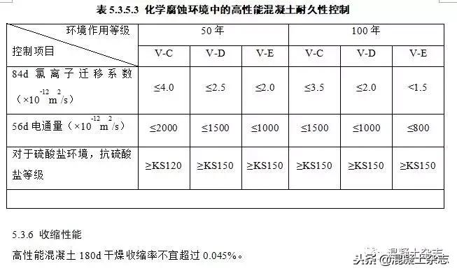 高性能混凝土设计标准,高延性混凝土技术规程国家标准
