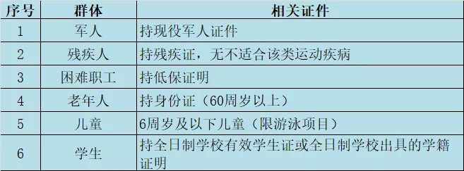 健身房全民健身福利,全民健身福利券