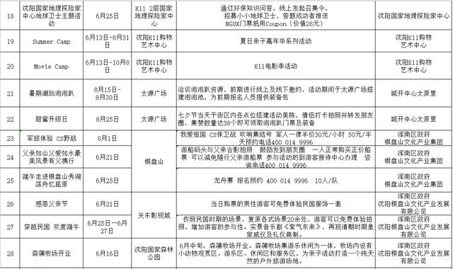 沈阳100个旅游活动,20条旅游线路任选两条有套路吗