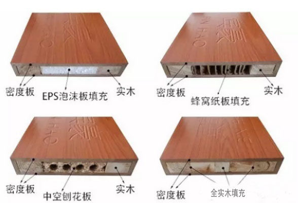 门的构造和讲解,门的基本知识及答案