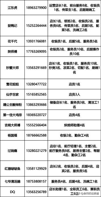 滕州万达招工最新招聘,万达广场滕州招聘会