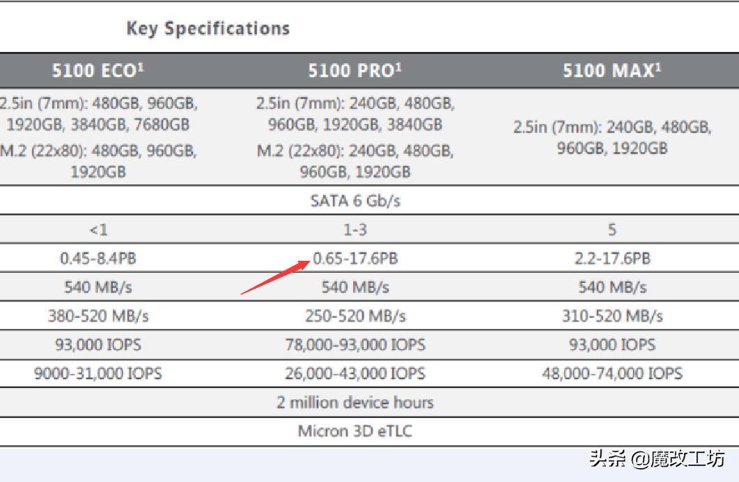 镁光512g固态硬盘怎么样,镁光固态硬盘512g好吗