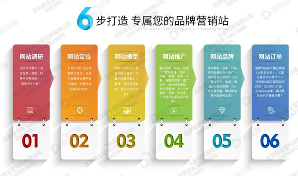 营销组合的新模式,如何进行整合营销