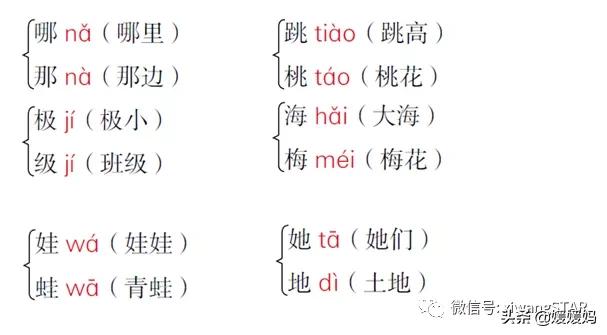 部编版四年级上册语文期末知识点,人教版2021二年级语文期末必考题