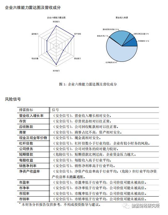丽珠集团股票技术面分析,000513丽珠集团千股千评