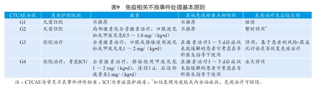 妇科肿瘤免疫组化解读,妇产科肿瘤免疫标志物