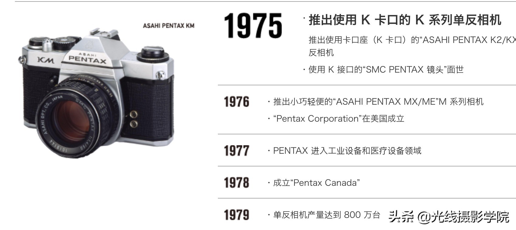 宾得最后发布的胶片相机,宾得相机100年