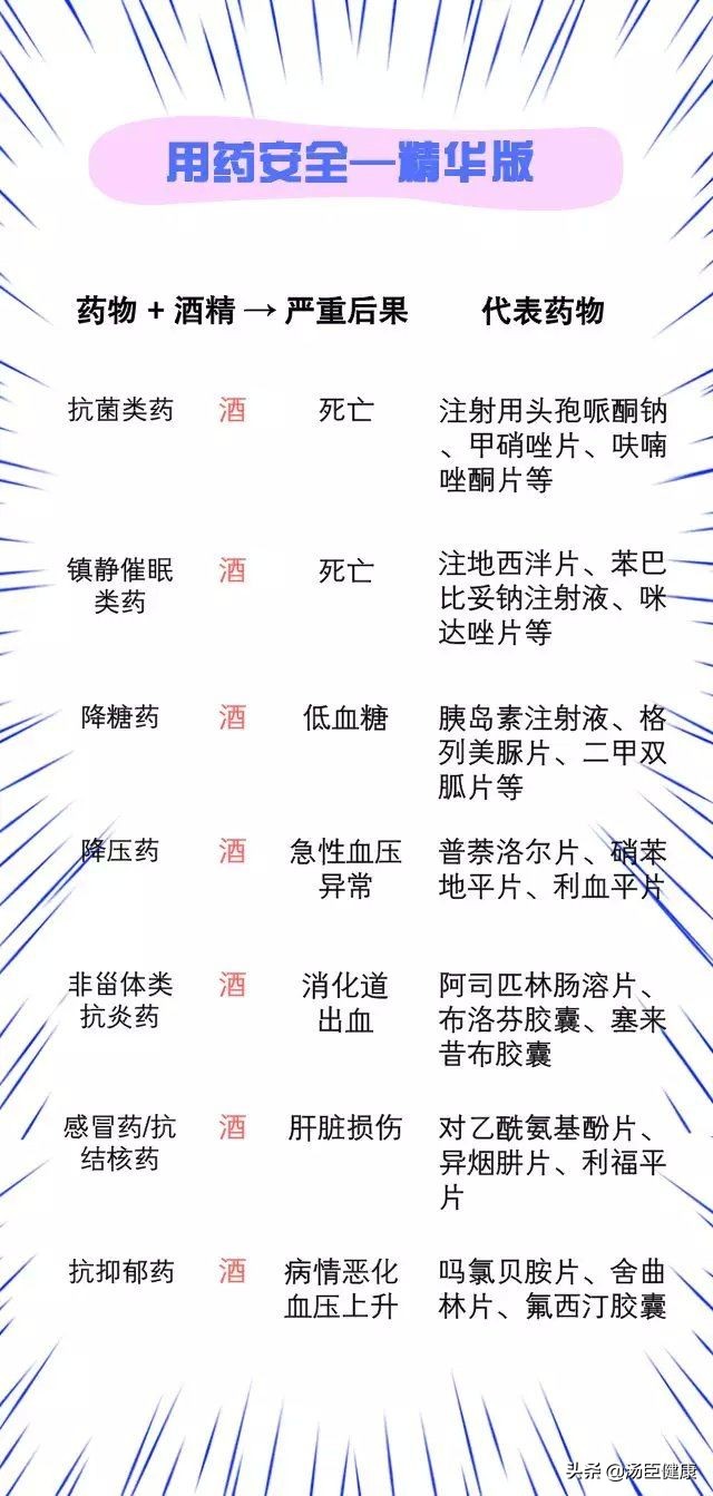 吃药后喝酒的副作用多久会出现,吃完药喝酒会有副作用吗