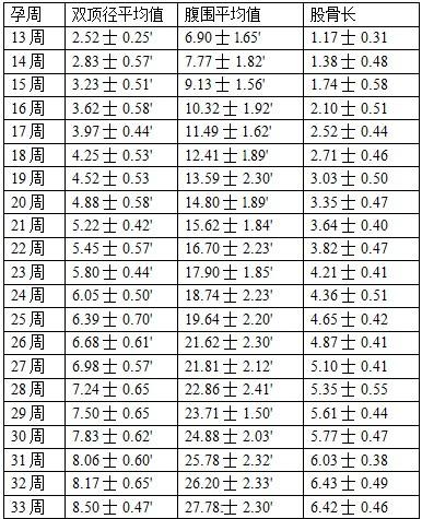 胎儿四维看哪几个指标,孕期做四维宝宝能看清楚吗