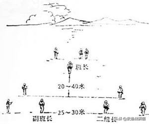 解放军在冲锋时全用三三制战术吗,90年代解放军三三制战术训练视频